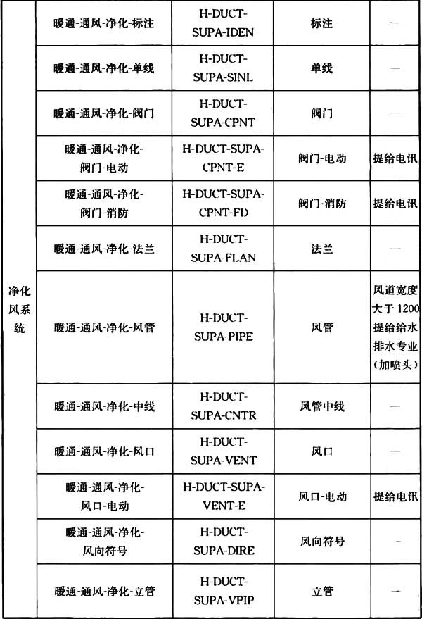 普通住宅新标准,住宅划分标准