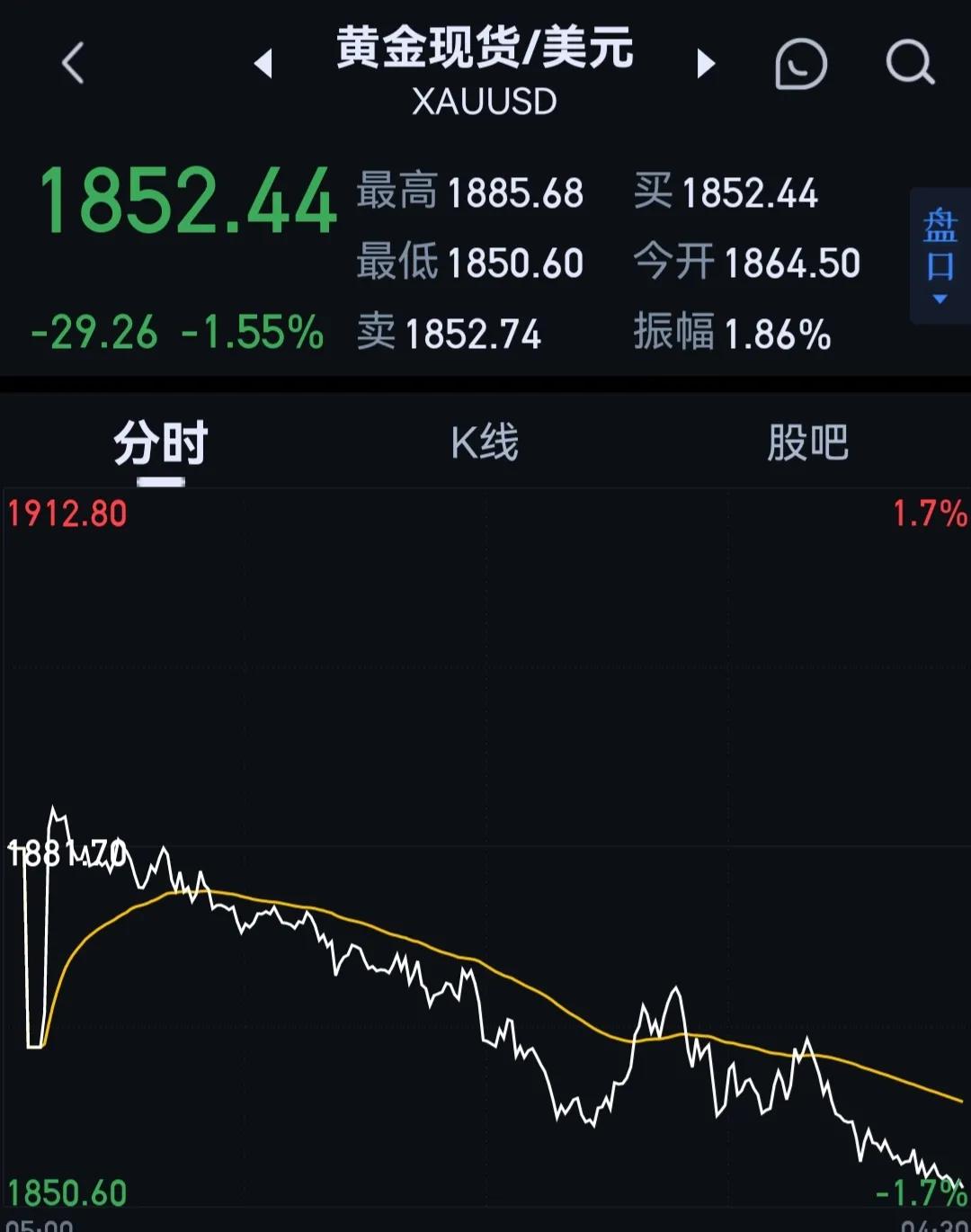 欧美股市大跌，69只中概股跌幅超10%、原油跌幅6％、比特币跌13%