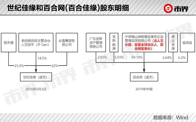 世纪佳缘“爆雷”背后，虚假宣传、婚托等投诉不断