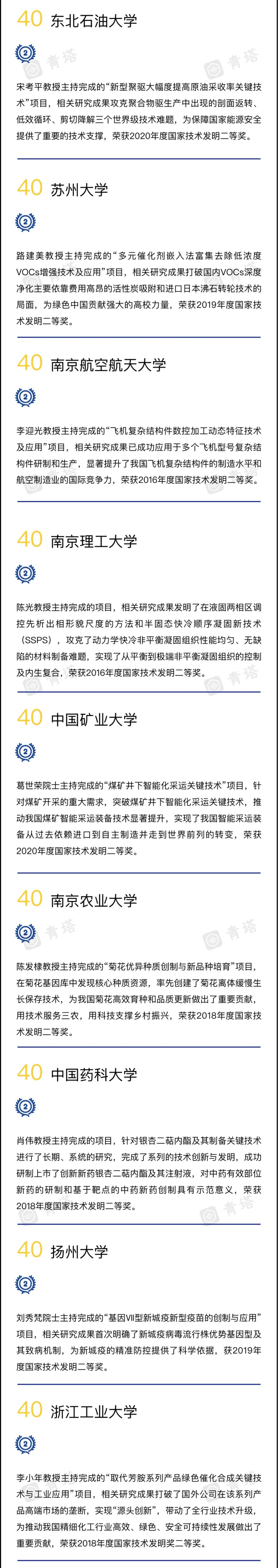 2022年度中国高校技术发明贡献50强出炉