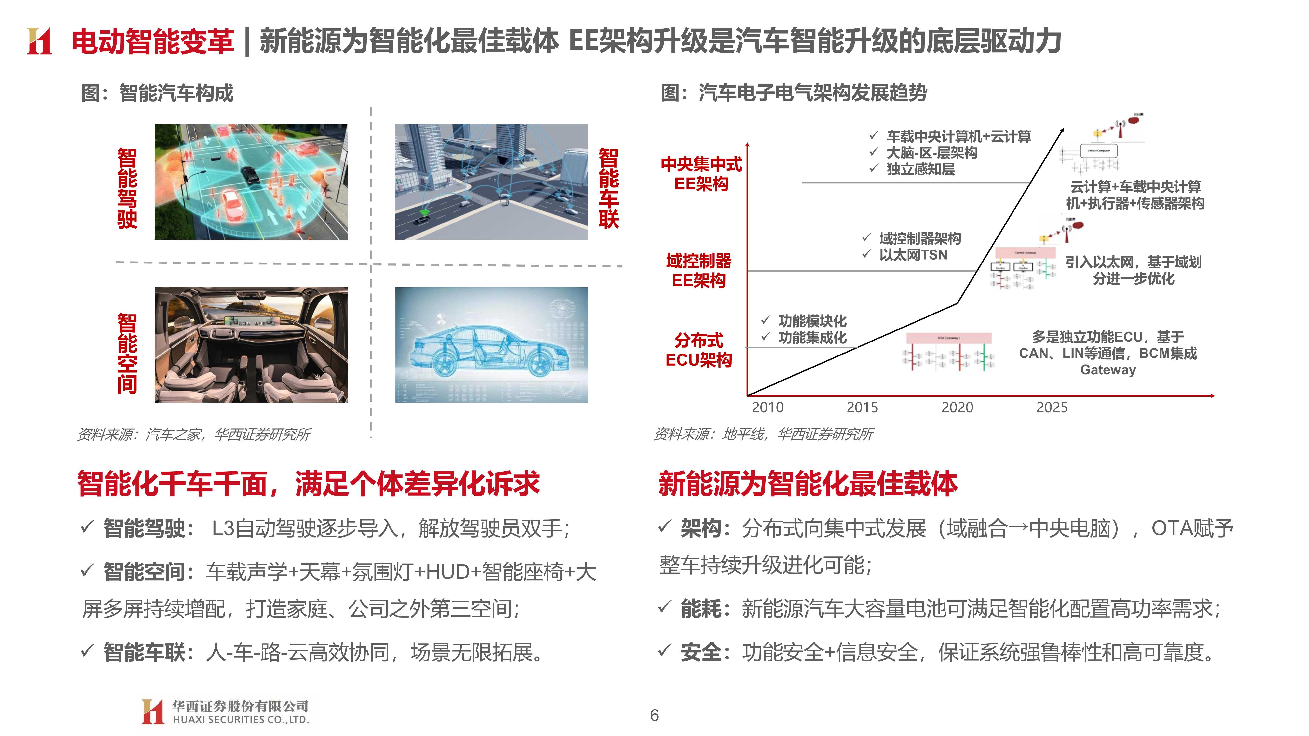 车企智能化布局：智能加速 自主向上