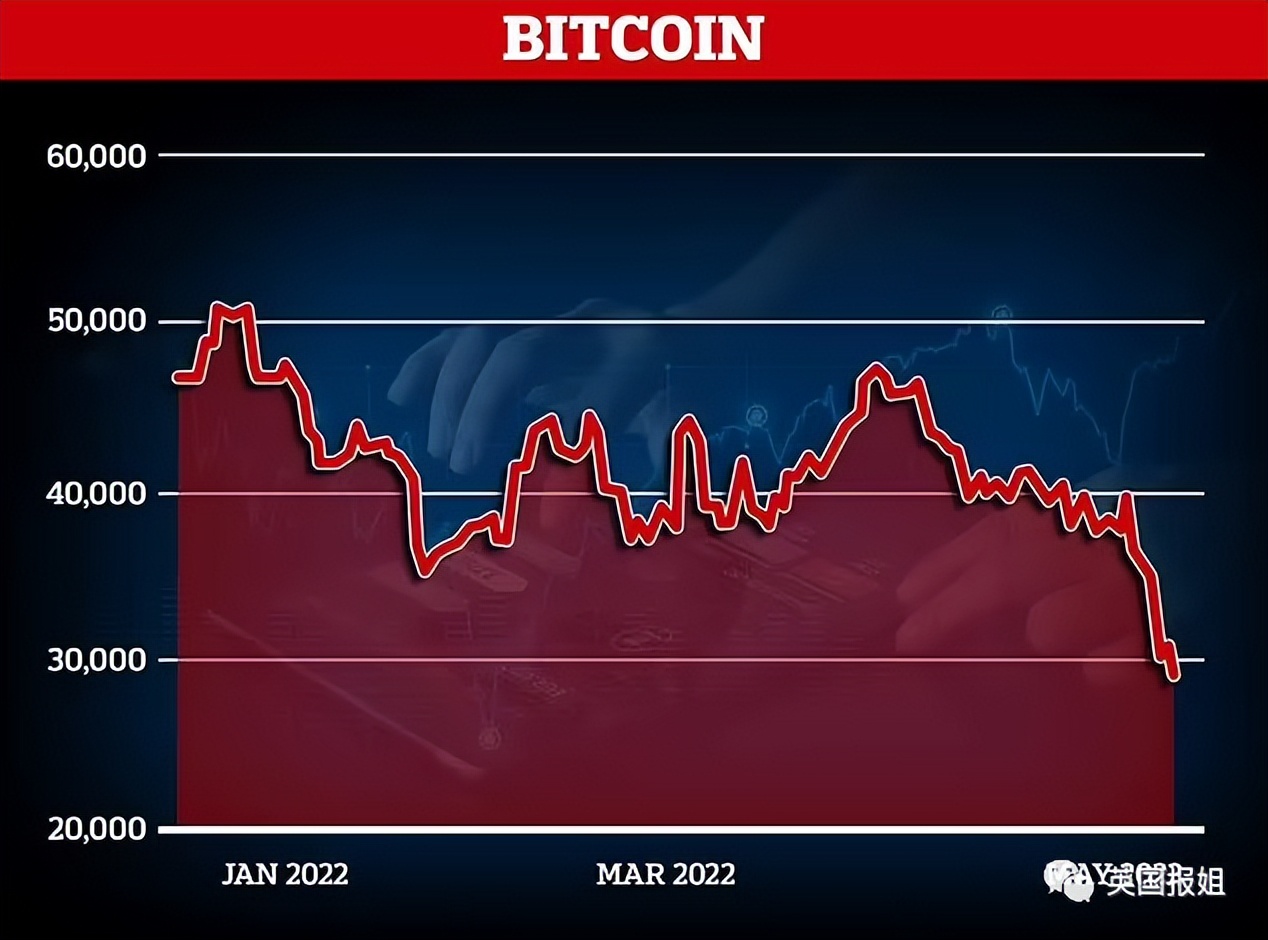 虚拟币一夜暴跌99.9%，40万人爆仓，投资者血本无归自杀…