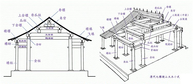 中國建築乃一獨立之結構系統,歷史悠長;作為普通受眾,在讚歎古建築