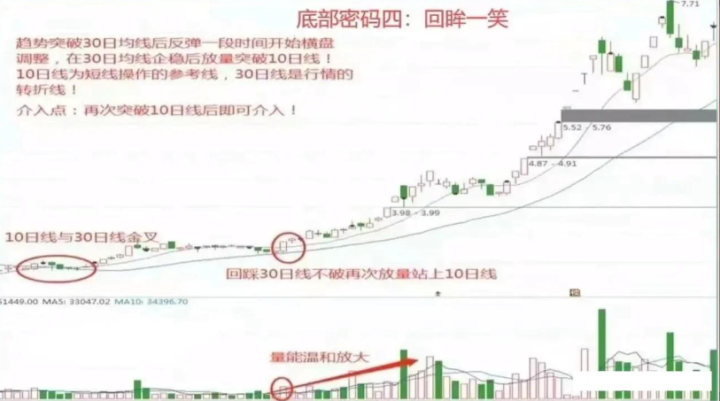 如果未來6年不打算離開股市，那么就記住下面9個底部形態(tài)