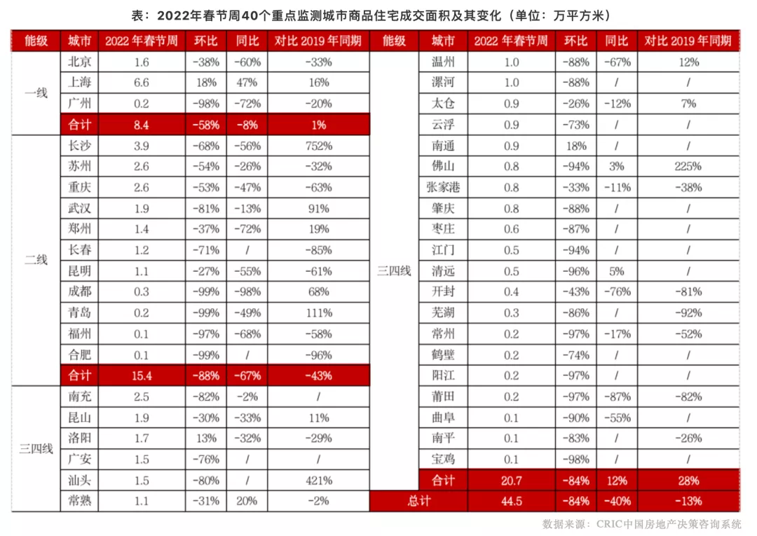 2022年最好不要买房子（2022年买房建议及新政策）