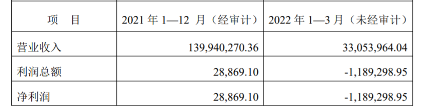 ä½æå¶è¯æ°å¢æä¿ä¿¡æ¯ è¿å¹´å¢æ¶ä¸å¢å©ä¸å¹´æ¥åå¤åºé