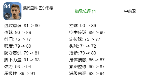 实况足球格雷茨卡还是巴尔韦德(实况足球：新版本，哪些黑球需要换新？)