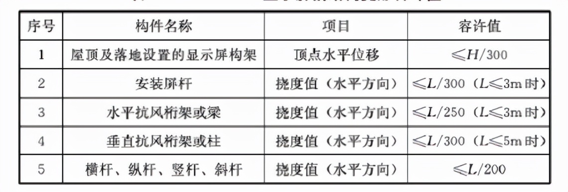 城市户外广告和招牌设施技术标准 CJJT149-2021