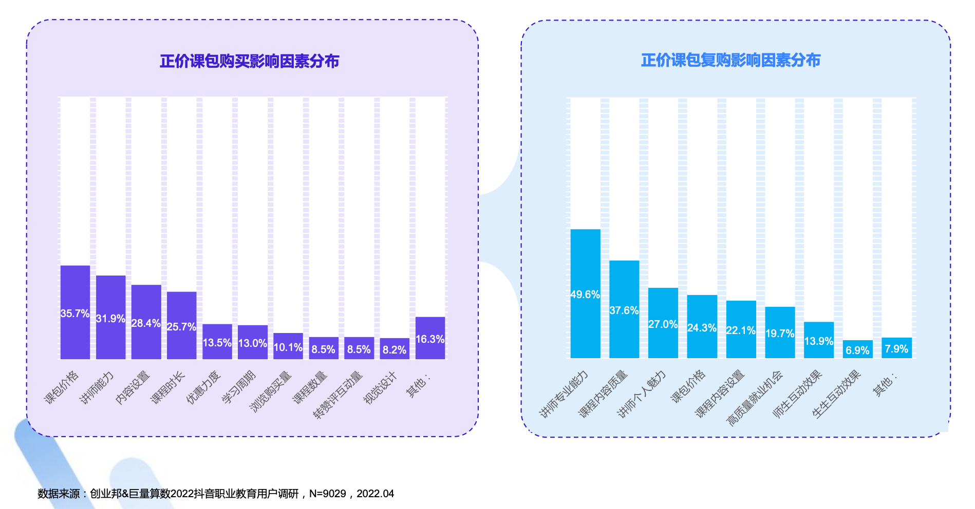 抖音职教兴趣用户增长超40%，短视频+直播成为用户互动型学习阵地