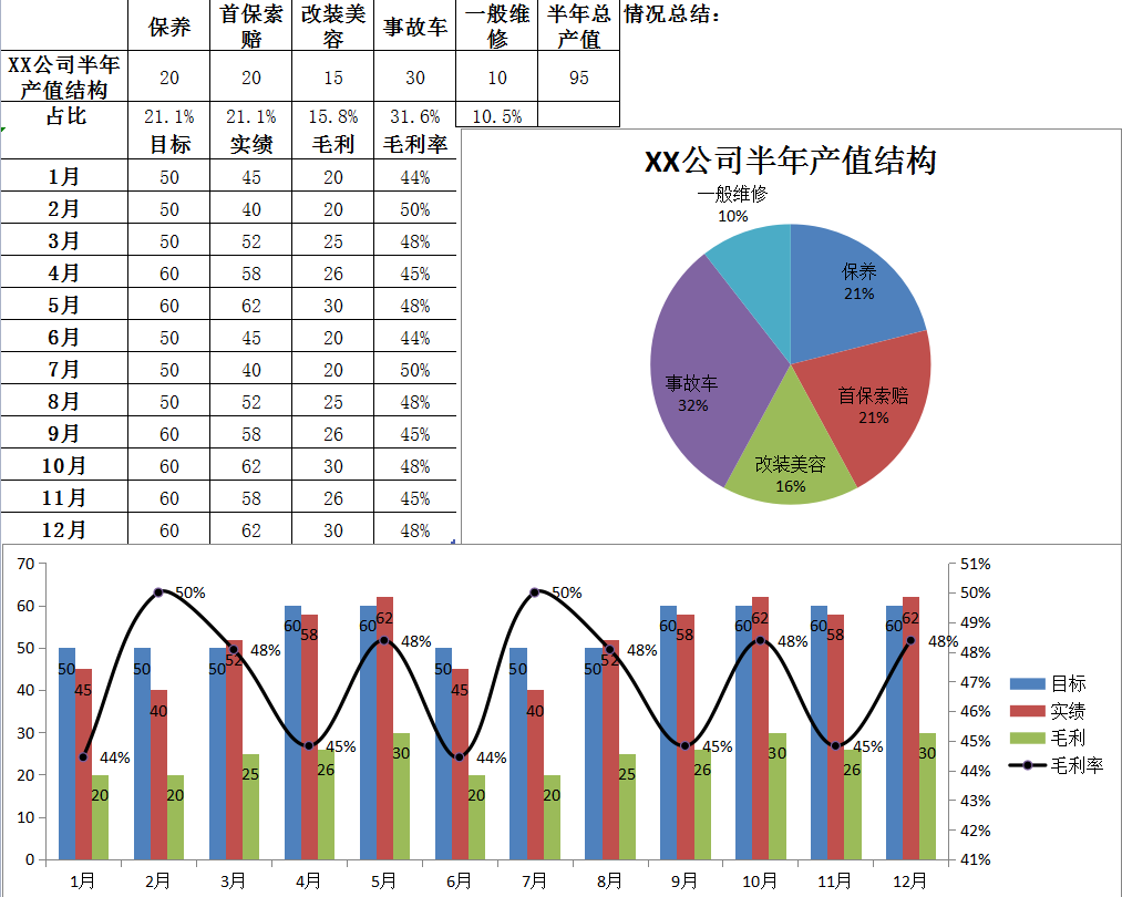 汽车销售行业会计，帮90后宝妈成功开启事业第二春，好学不难