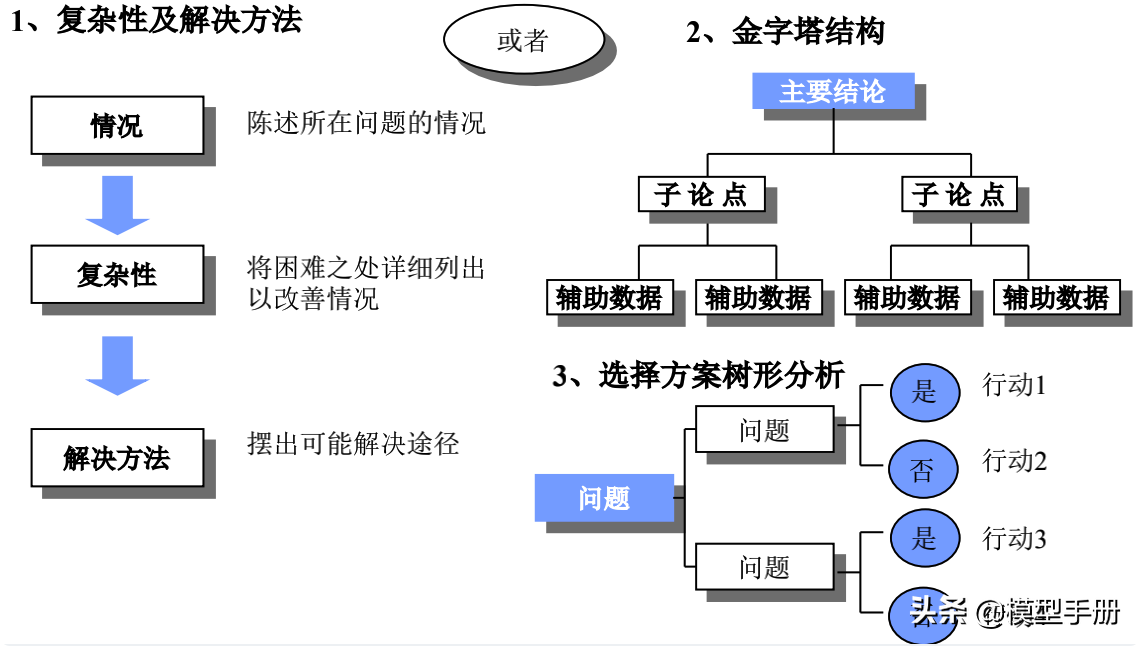 麦肯锡解决问题的7步法，让你快速抓到问题的本质