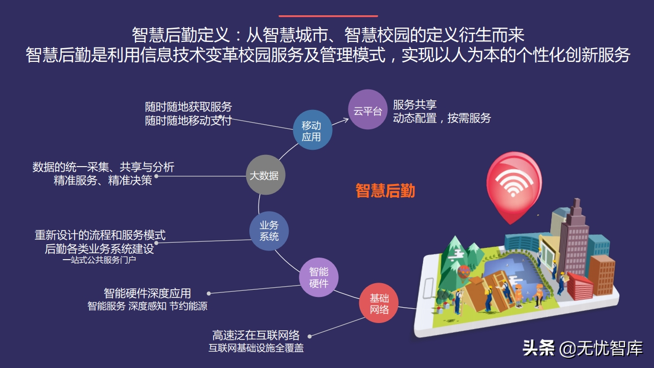 以人为本 创新驱动构建未来校园智慧后勤云平台（附PPT全文）