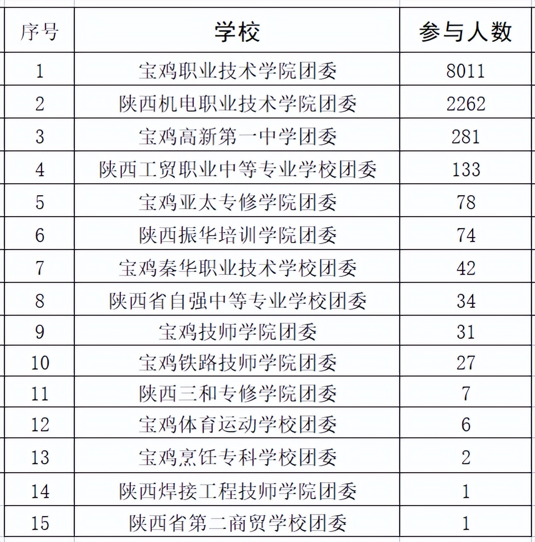 青年大学习：构建人类命运共同体（附2022年第6期学习情况）