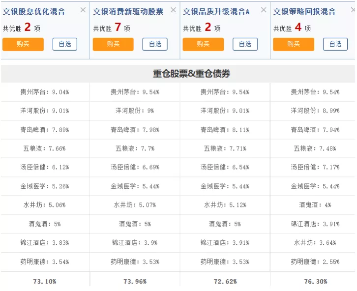 小而美的消费基有哪些？定投赎回手续费怎么收？买FOF还是投顾？