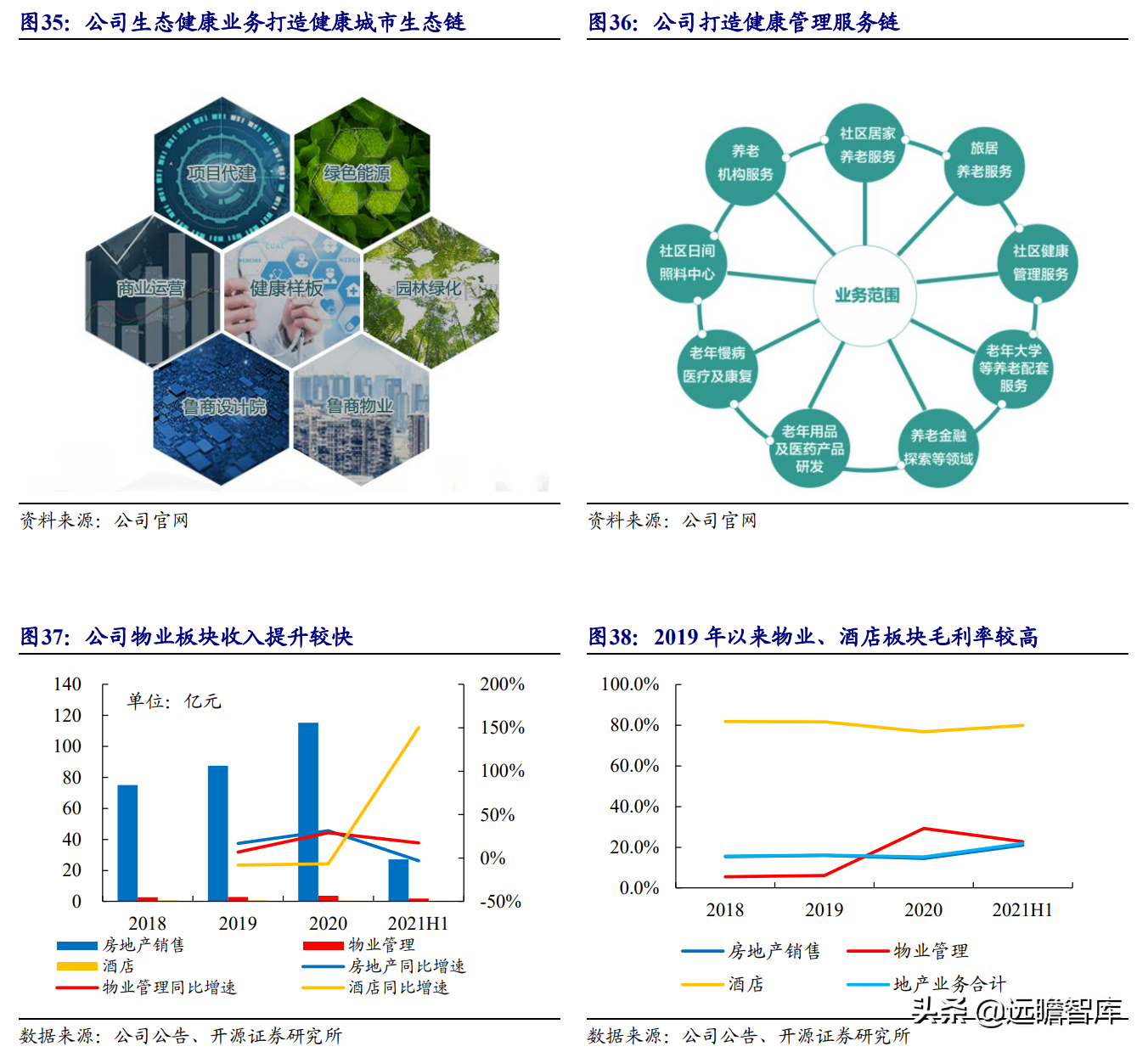 生物医药+生态健康双轮驱动，鲁商发展：打造大健康生态链