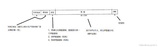 JAVA 網絡編程