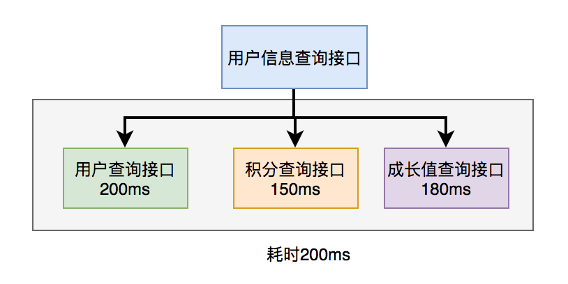 谈谈Java中代码优化的30个小技巧