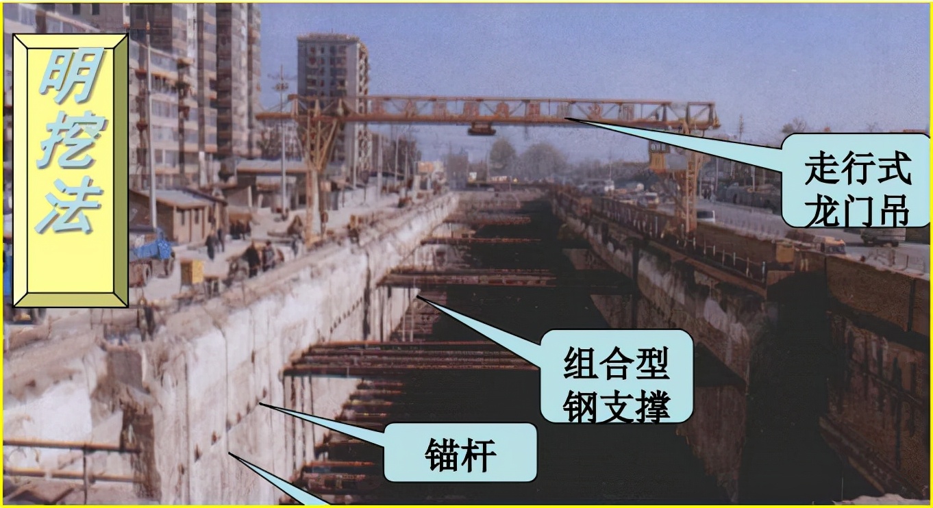 賽維板報(bào)丨明（蓋）挖法監(jiān)測(cè)目的及內(nèi)容