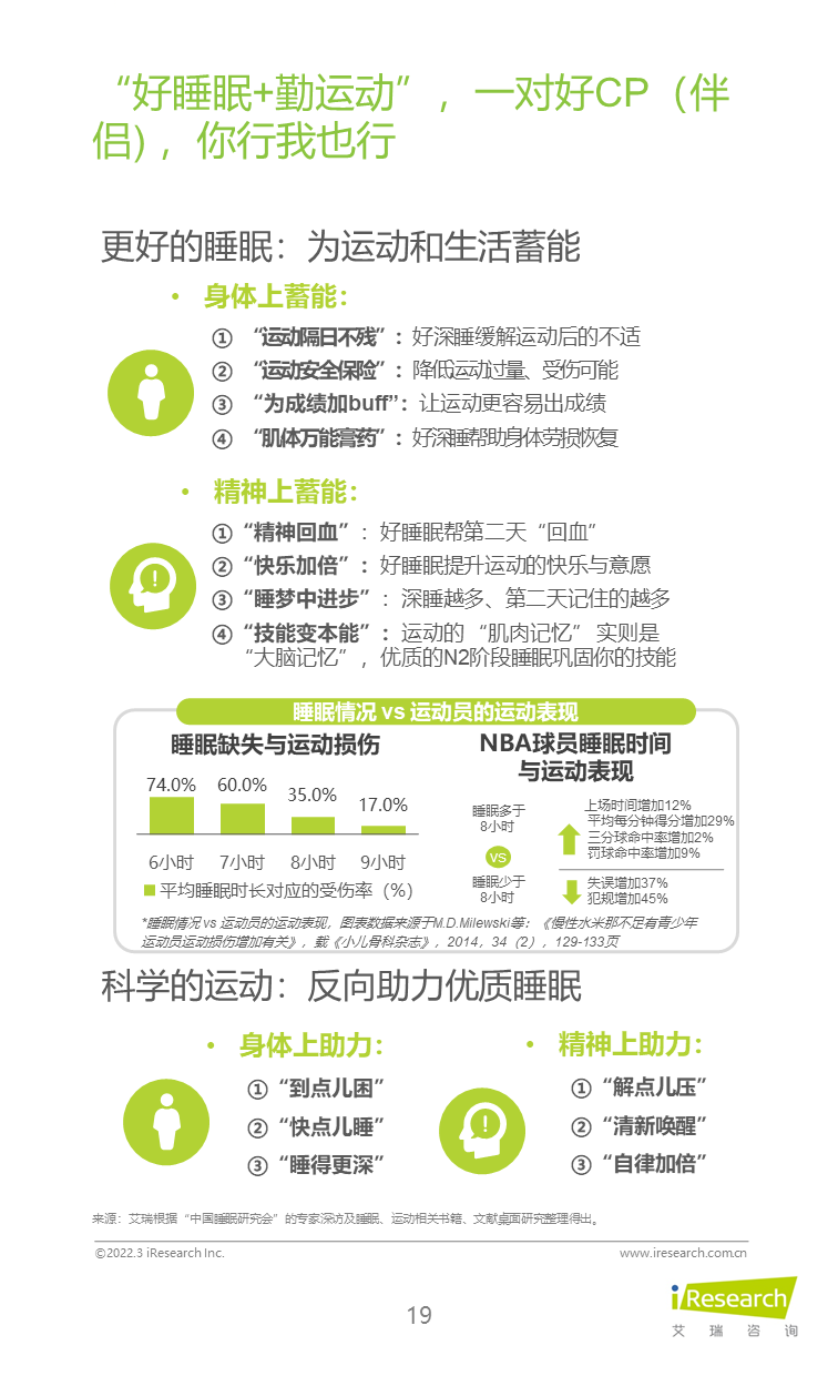 2022年睡眠拯救计划：国民深睡运动白皮书