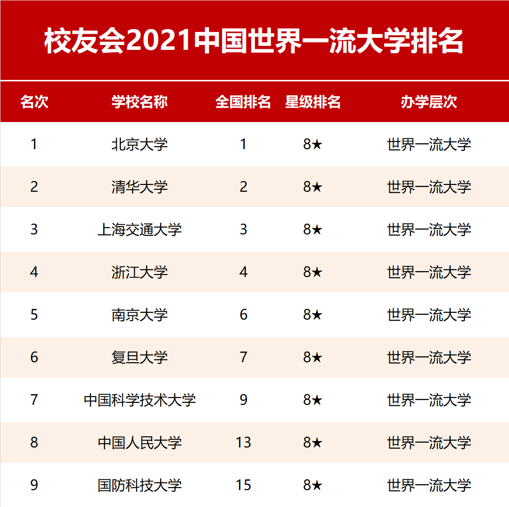 预告：2022校友会中国大学排名即将发布，中国大学谁领风骚？