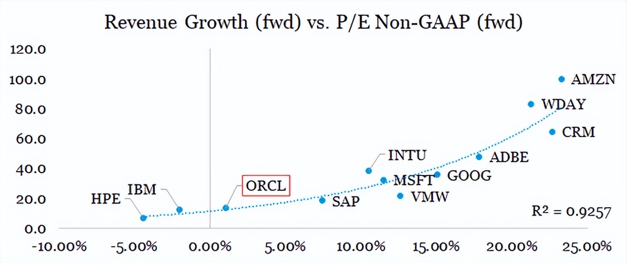 外生风险因素持续存在，新财报能否解甲骨文&ldquo;抛售&rdquo;之困？