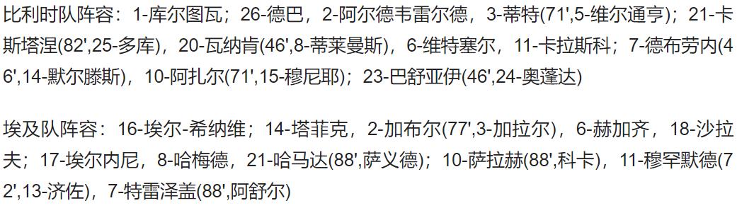 世界杯比利时热身赛（世界杯热身赛-比利时爆冷1-2埃及 德布劳内失误送礼 萨拉赫助攻）