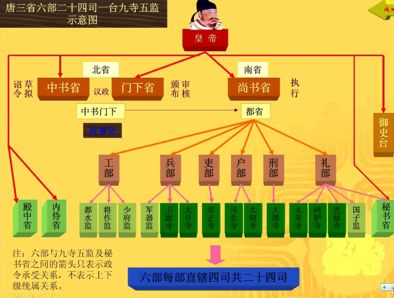 宋朝的太中大夫是几品官职(让人看不懂的北宋官制)