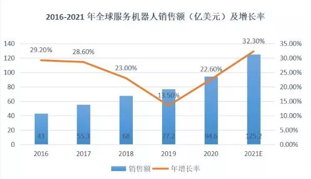 科大讯飞机器人蓝图：首发专业虚拟人，未来机器人走进每个家庭