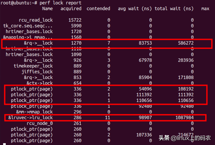 Linux内核性能剖析的方法学和主要工具（下文）