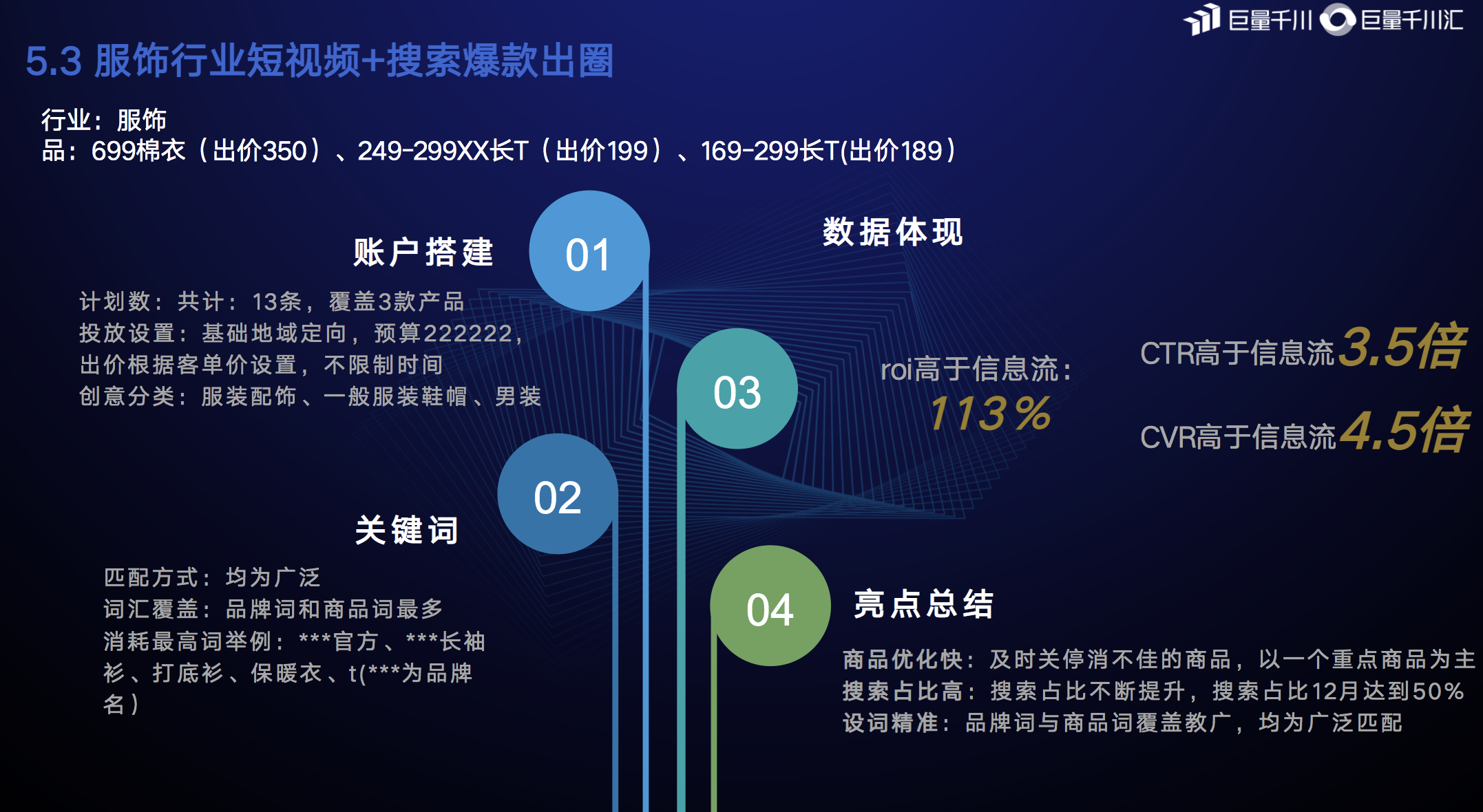 起量難、ROI低？巨量千川聯(lián)合搜索廣告給出答案