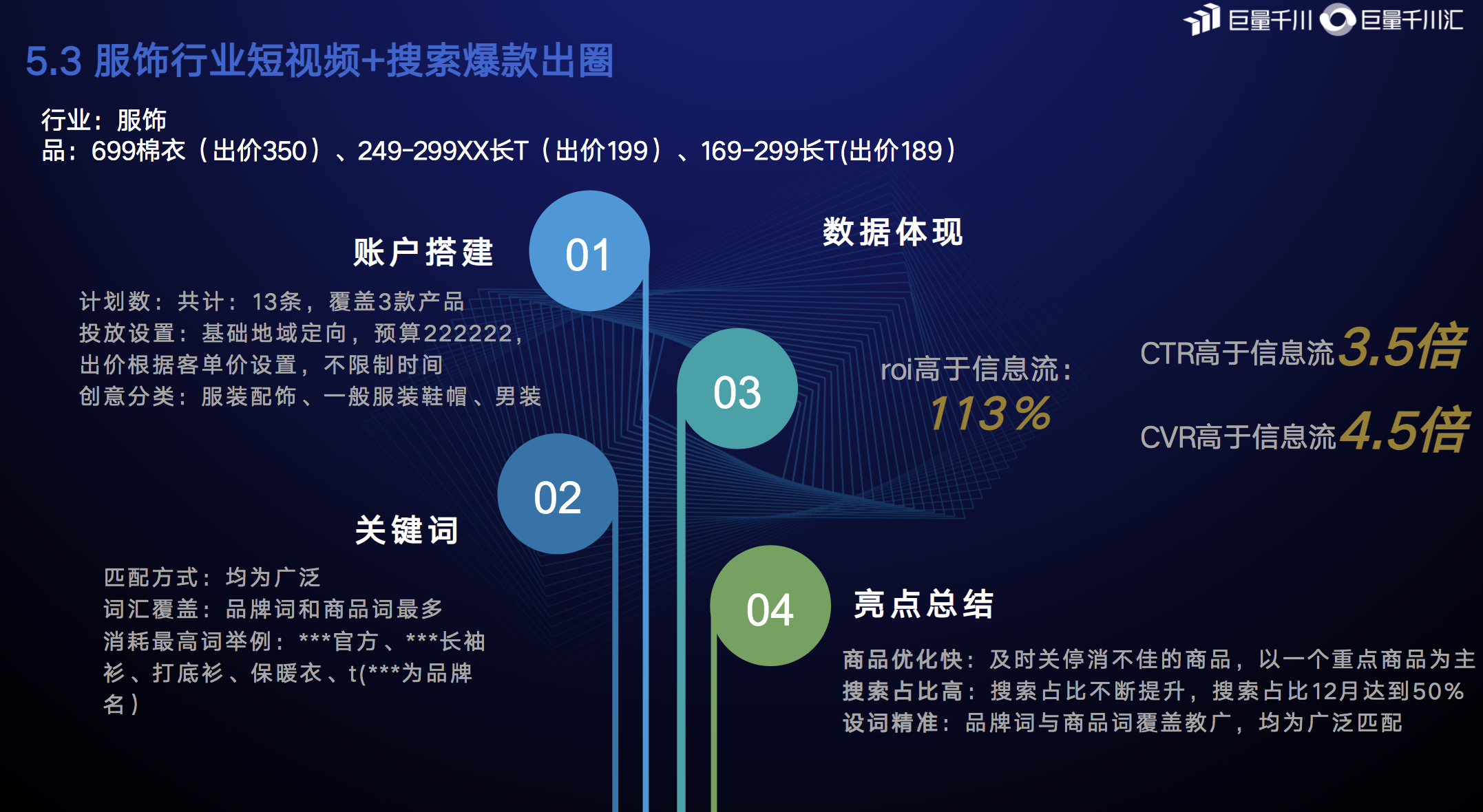 起量難、ROI低？巨量千川聯(lián)合搜索廣告給出答案