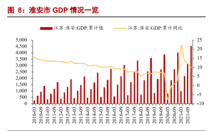 白酒行业2022年专题报告：高端酒平稳，区域酒表现优秀