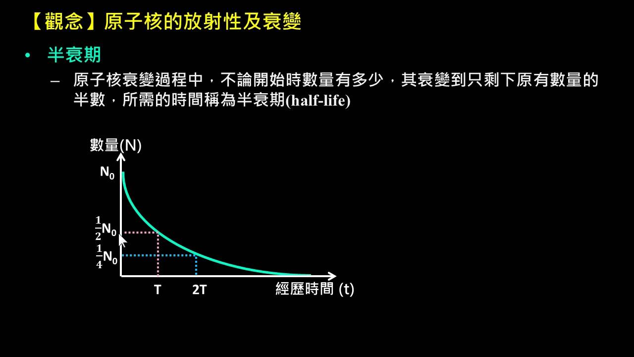 元素周期表中最贵的元素，只能存在21.8分钟，却1克价值10亿美金