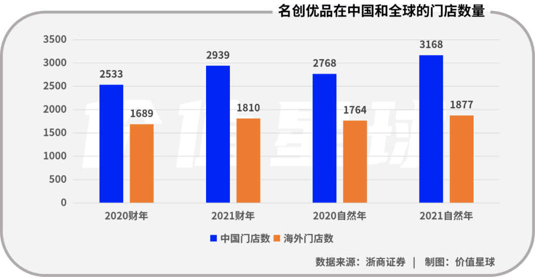 名創優品的秘密：“國外比國內掙錢”