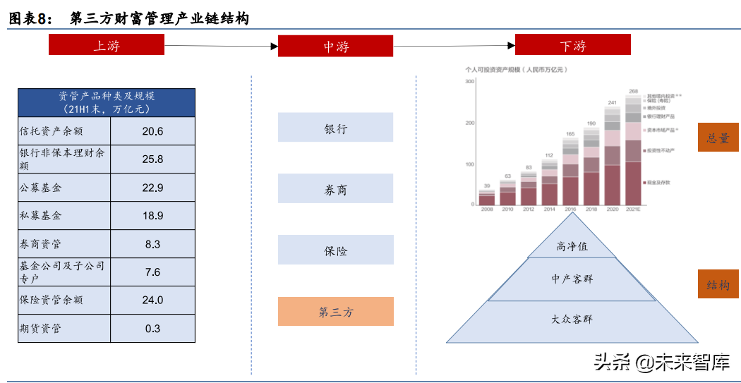 金融行业专题研究：周期格局共振，卡位财富赛道
