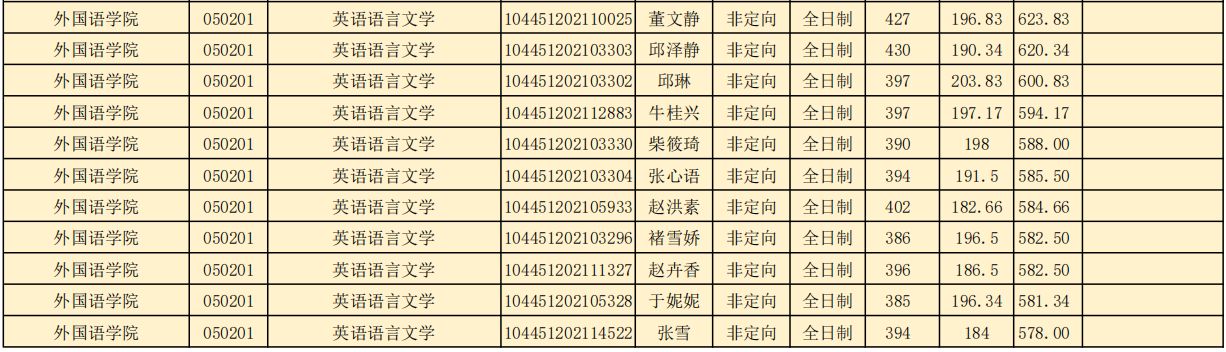 山东师范大学研究生好考吗？山东师范大学考研全攻略