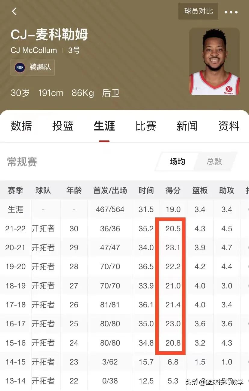 nba里cj是谁(重磅！交易达成！3换7！CJ-麦科勒姆被交易至鹈鹕)