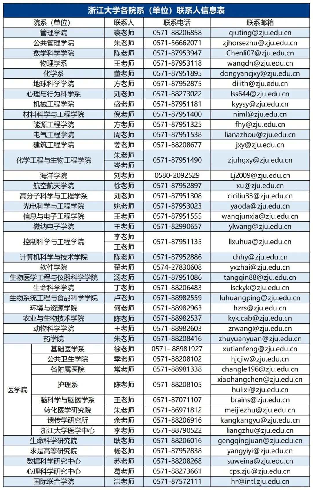 海纳江河，浙江大学诚邀全球英才依托申报优青项目（海外）！