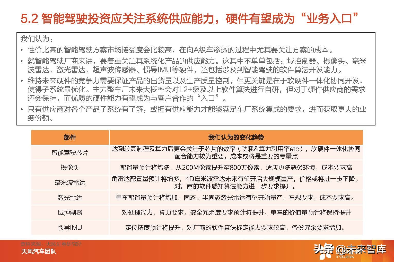 智能汽车行业分析报告（智能汽车行业发展前景）