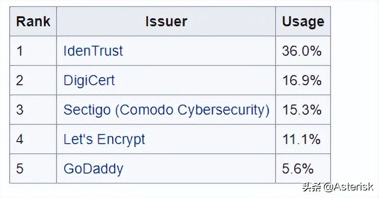 SIP通信网络技术概论-关于SIP/RTP呼叫语音加密技术架构讨论