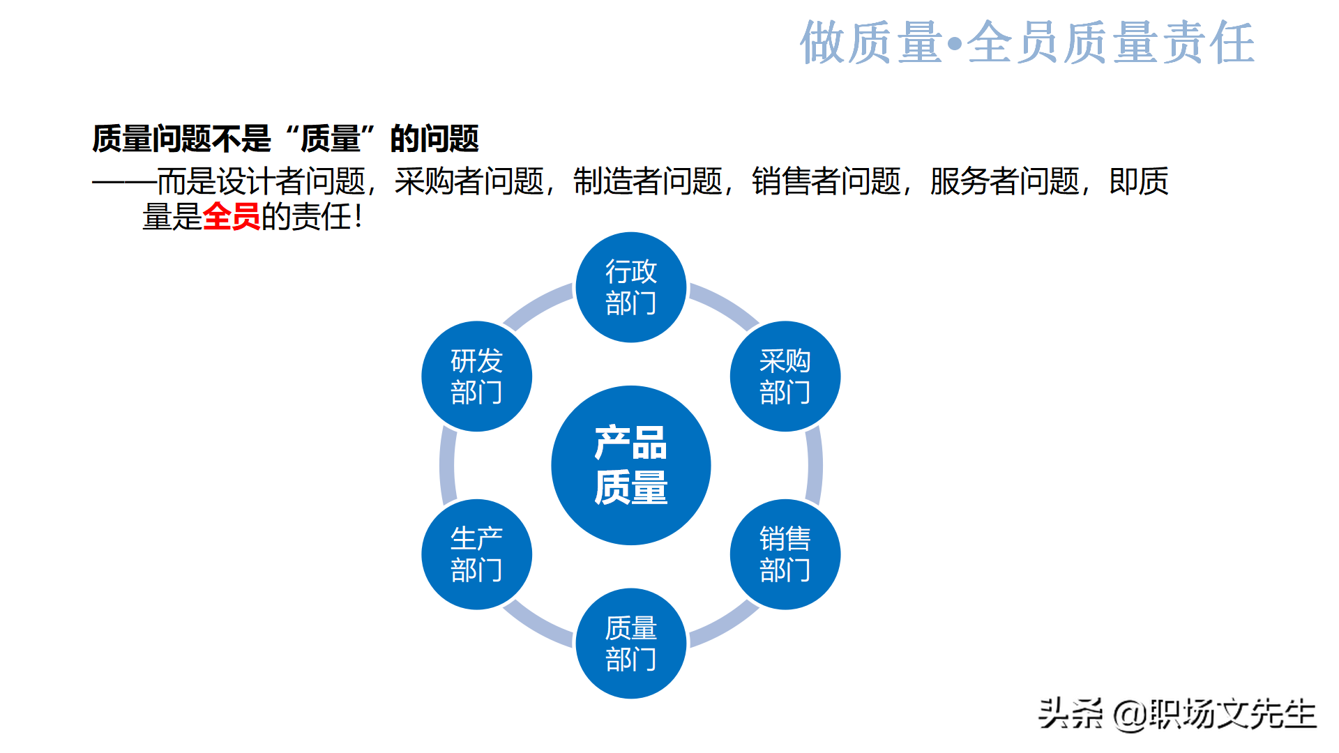 质量系统战略实现路径：44页新鲜的质量意识培训，质量意识总结