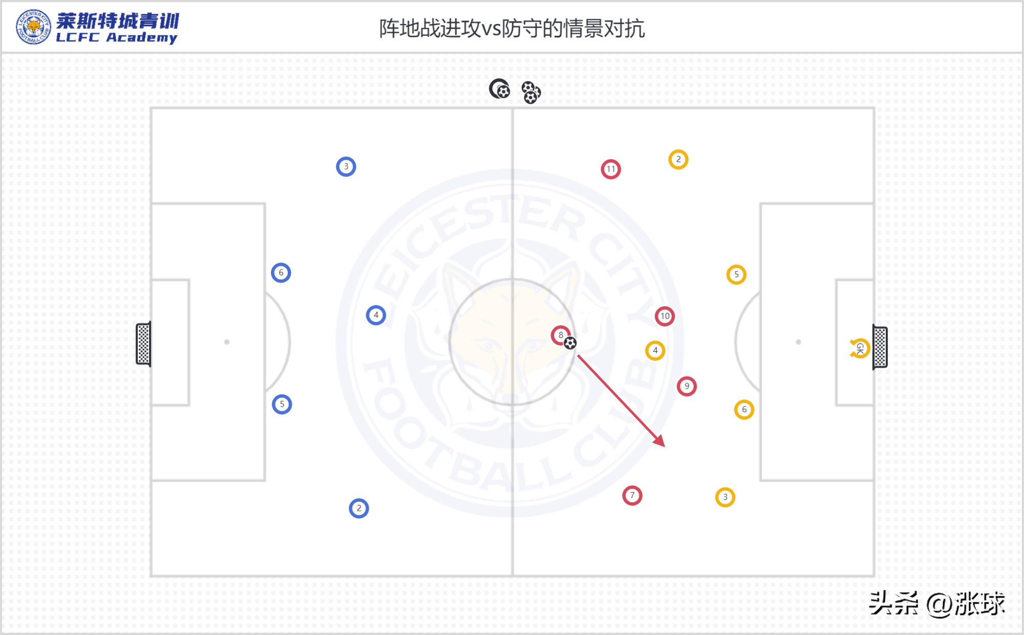 足球比赛前几天怎么训练(莱斯特城青训U12-U14主题训练「第一周第③训练日」：有球体能)