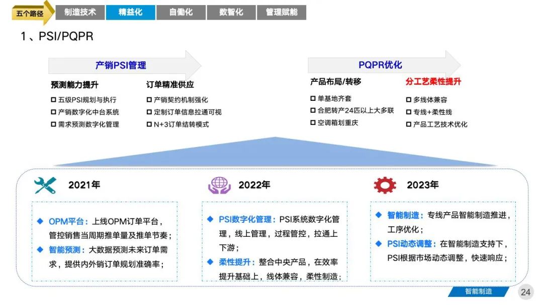 智能工厂三年期规划建设案例分享 