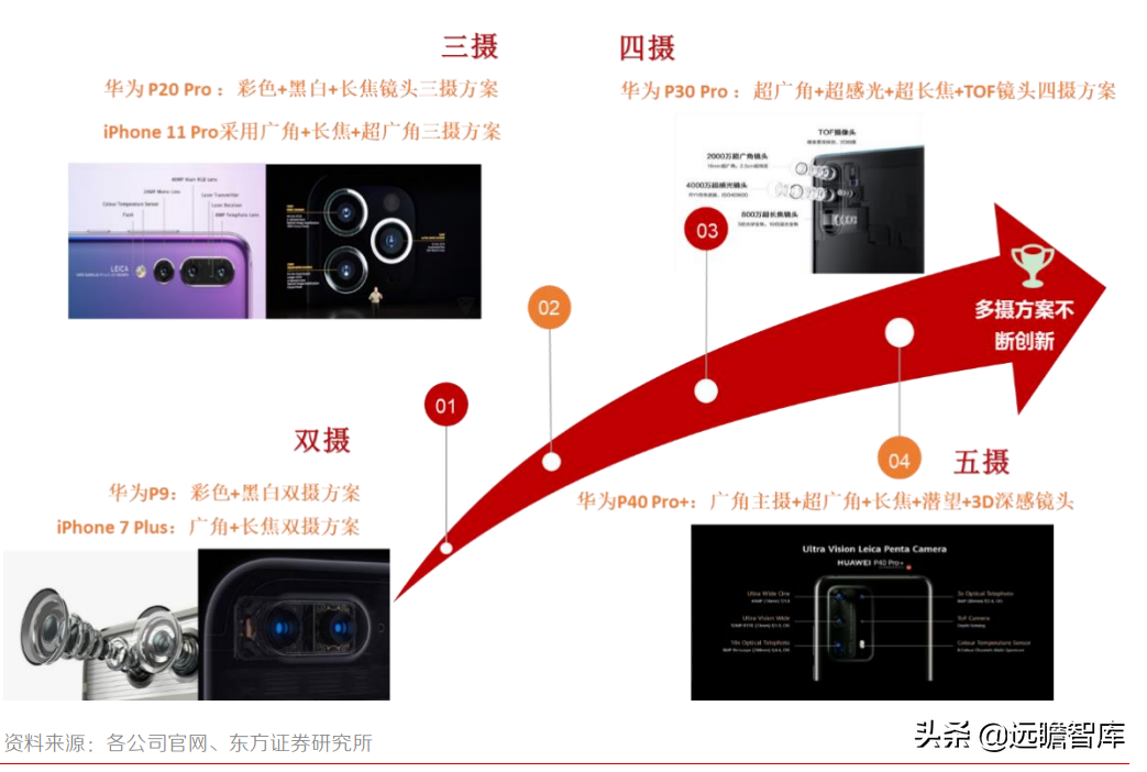 全球安防 CIS 龙头，思特威-W：多领域布局拉动业绩