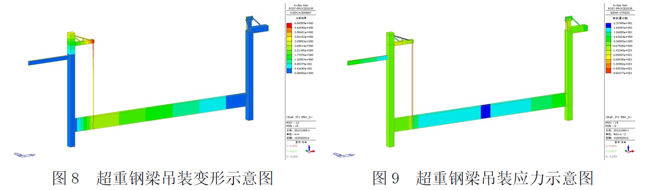 武汉中心超长超重钢梁非对称提升技术