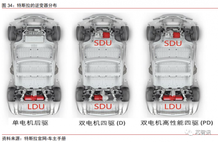 花2个月拆一辆特斯拉Model 3：3.7万字详解所有部件