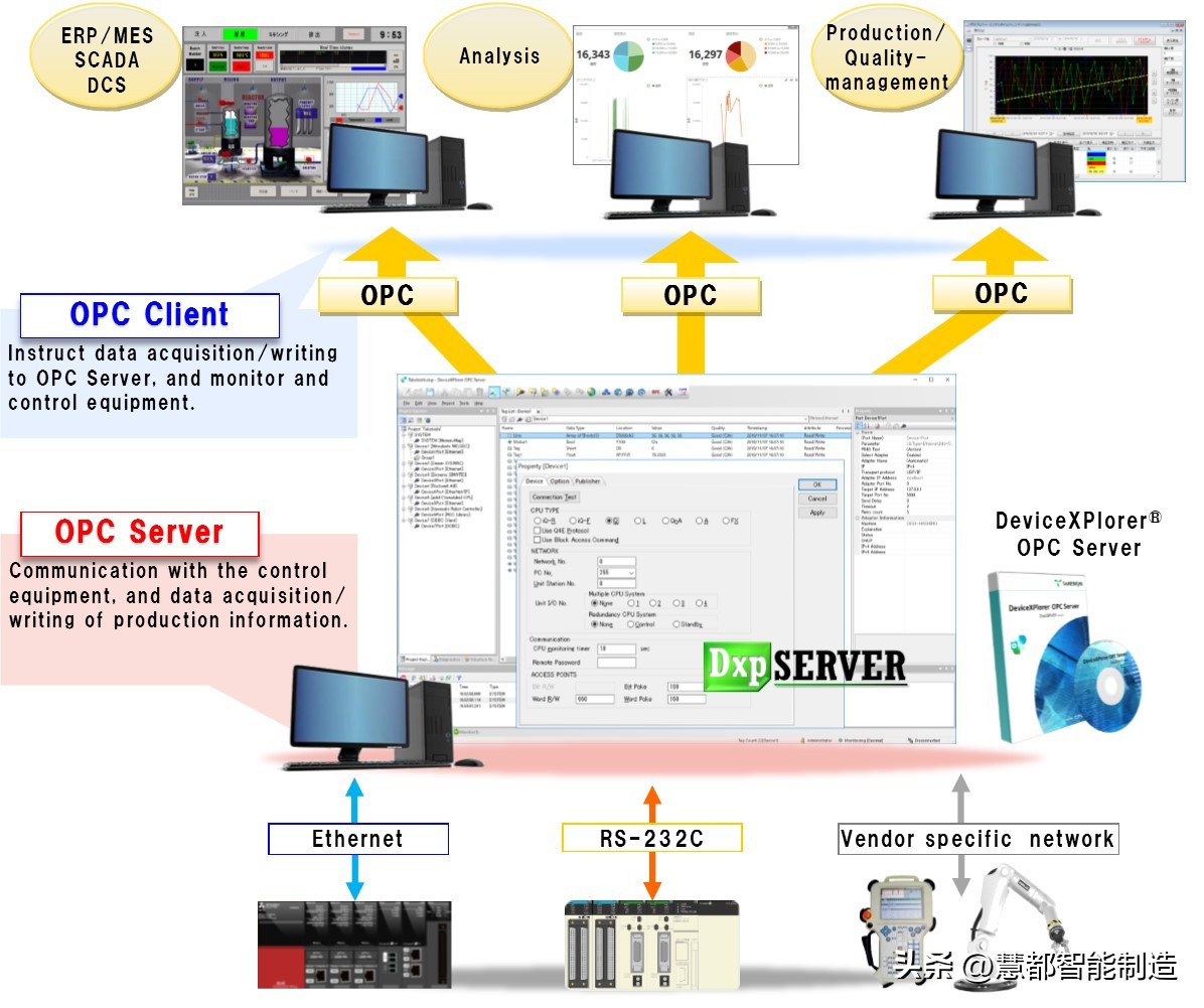 专业数采软件DXP OPC Server售后问题解决方案