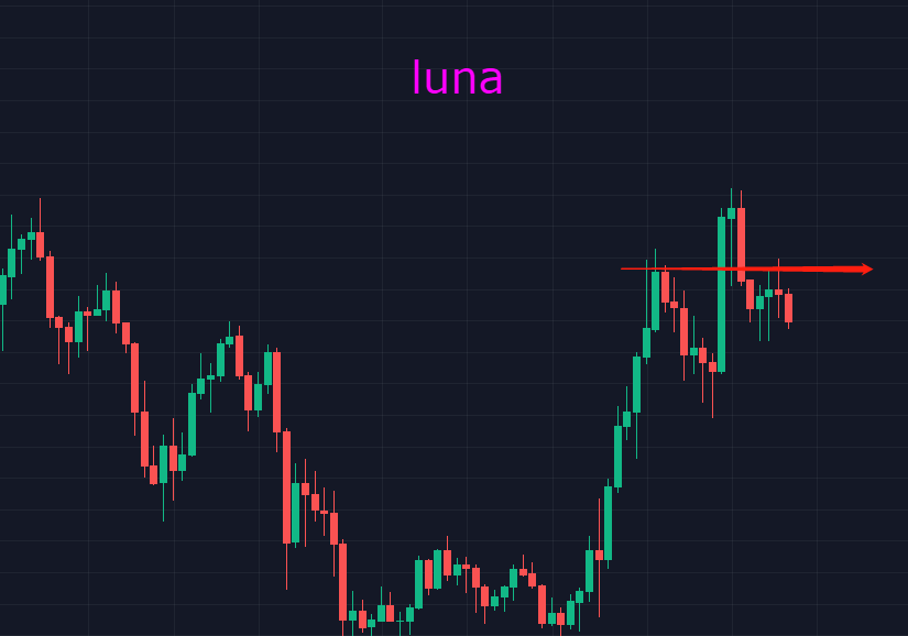 比特币极度不稳定，它是要干啥？