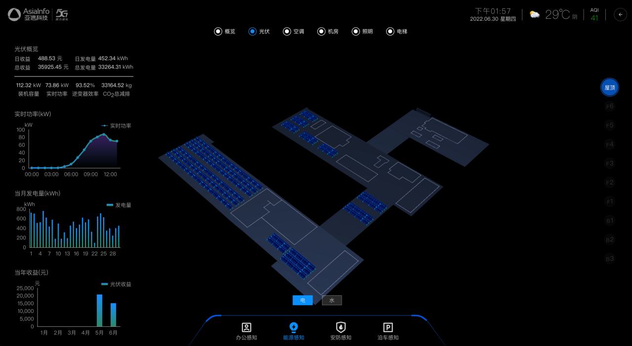 投产发电！亚信科技打造楼宇智慧综合能源示范项目