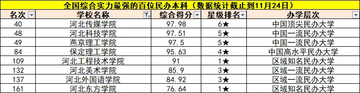 这些民办院校实力很强?如果是你!你会去吗?